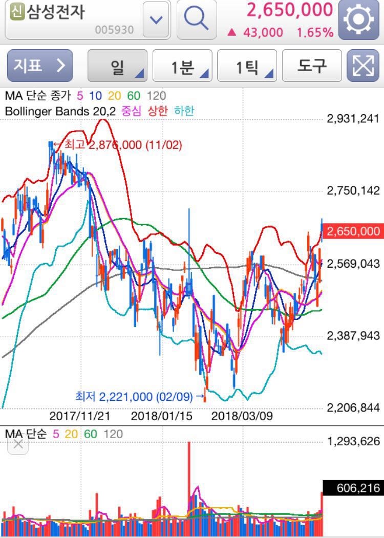 최근 주식 종목 추천했었습니다. 잘 달리는데요? (제이준코스메틱, 아프리카TV, KG이니시스, 삼성전자, 대호에이엘, 신라젠) :  네이버 블로그