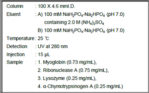 [YMC HPLC column] 항체약물복합체 (Antibody Drug Conjugate)의 분석에 최적 컬럼_YMC ...