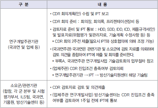 CDR(Critical Design Review, 상세설계검토) : 네이버 블로그