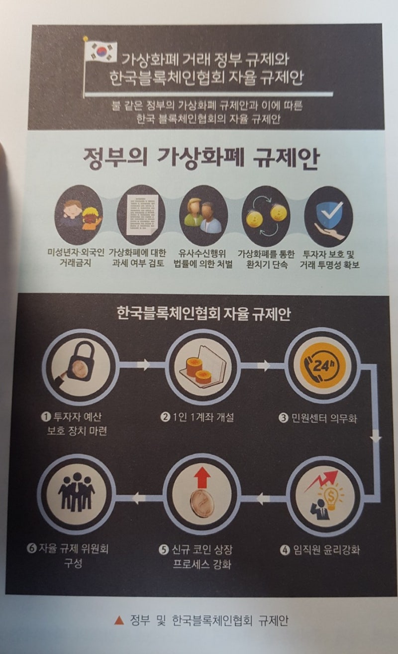 경제 경영] 돈의 미래, 비트코인은 혁명인가 반란인가 - 가상화폐 비트코인에 대한 입문서라 할만함 : 네이버 블로그