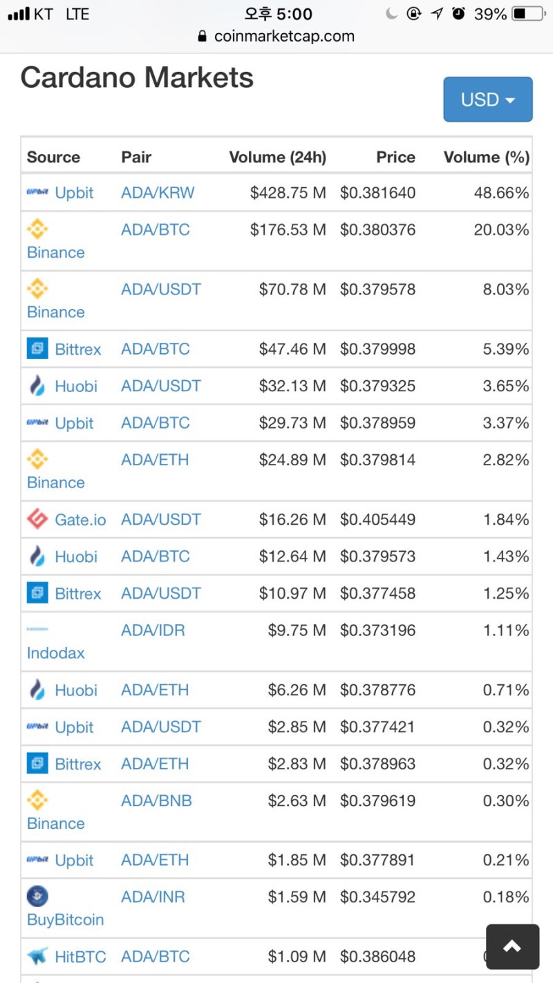 1분만에 보는 카르다노(ADA) 전망 - 450원이 보인다 : 네이버 블로그