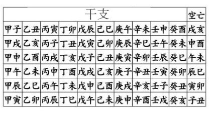 공망 보는 법 : 네이버 블로그 공망 보는 법 : 네이버 블로그