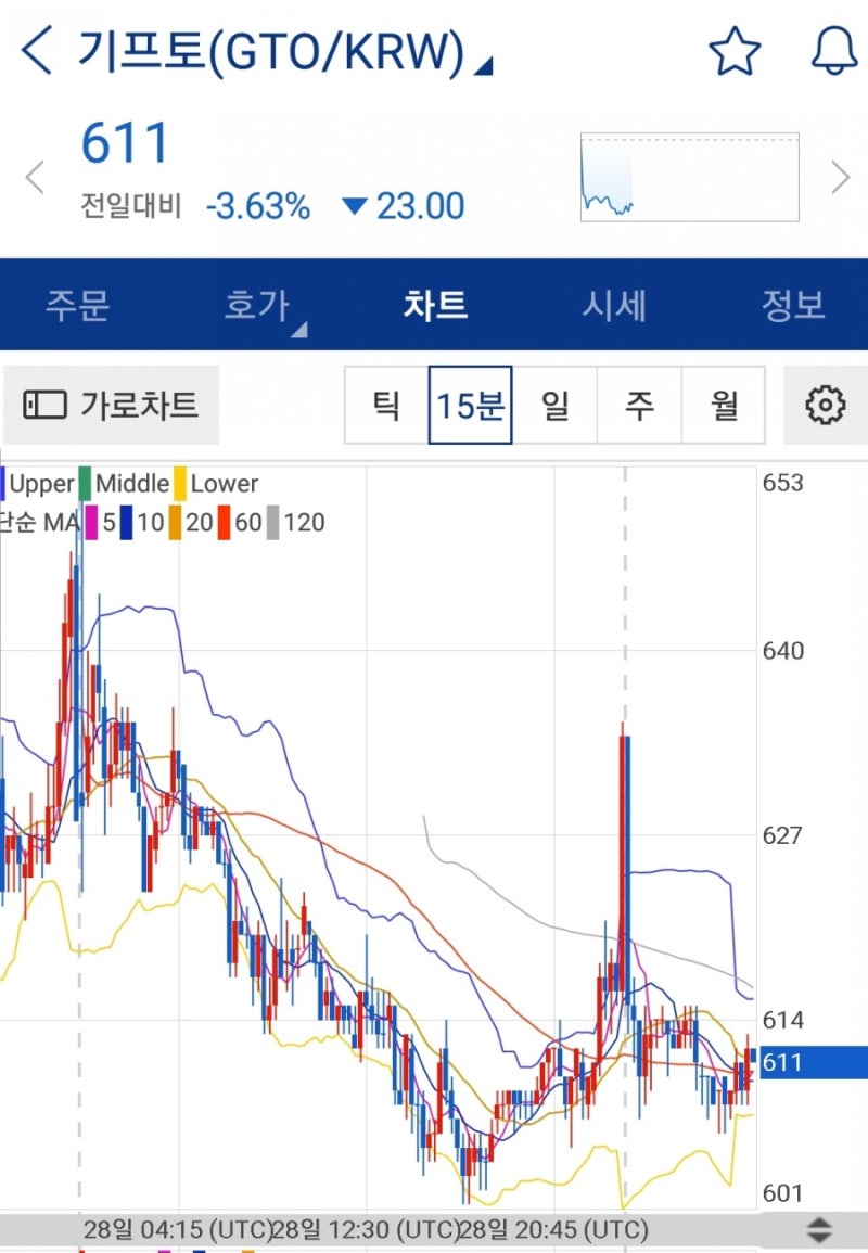 업비트 기프토코인(GTO) 상장 기념 1000개 이상 보유자 2명 각 1억원 지급 이벤트 : 네이버 블로그
