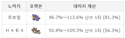 포켓몬 육성론 너트령의 조정과 대책 Usum 네이버 블로그 포켓몬 육성론 너트령의 조정과 대책 Usum 네이버 블로그
