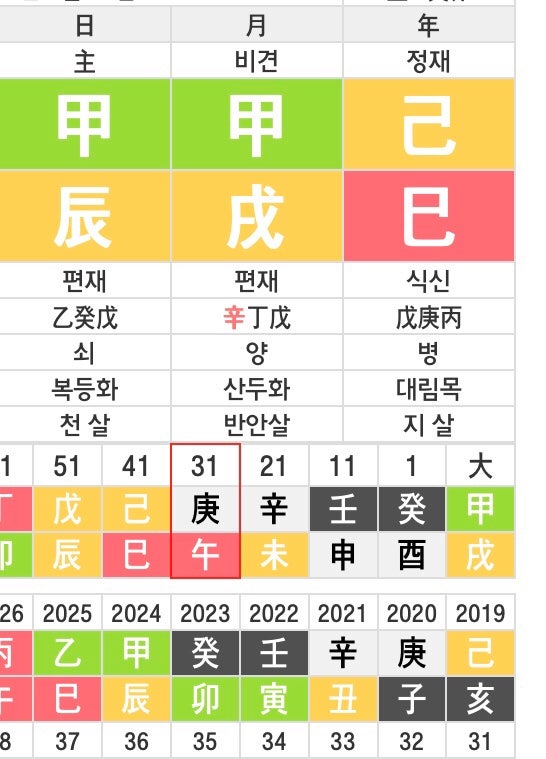 슈퍼주니어 헨리 사주 ) 다재다능하고 여자도 많고 밝은 친군데 말이죠
