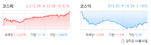2018년 4월 30일 / 동양철관 / 한국주강 / 고려시멘트 / 삼현철강 / SH에너지화학 / 한국종합기술 / 보성파워텍 / 에이치엘비파워 / 미스터블루