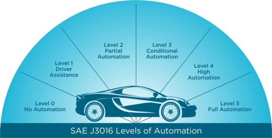  Automotive 어플리케이션 자료 ] 커텍티드 카