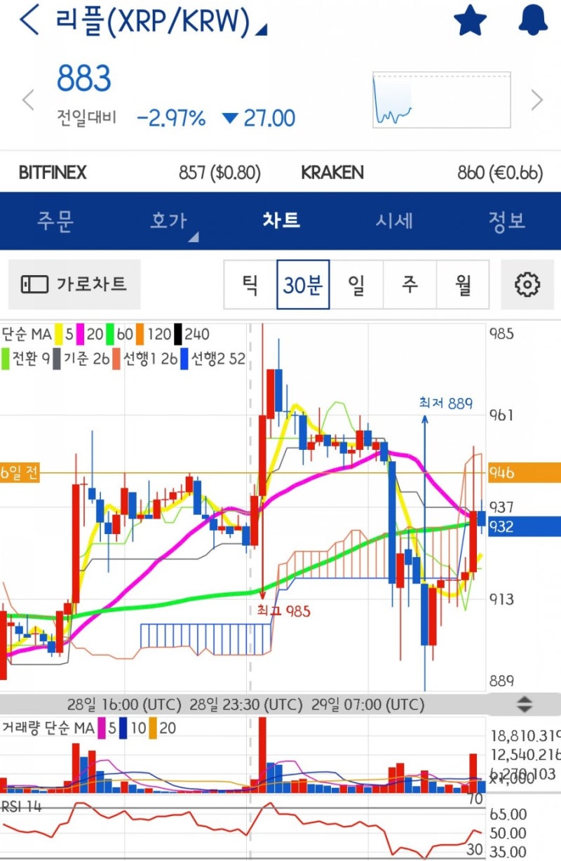 차트공부_RSI(Relative Strength Index) : 네이버 블로그