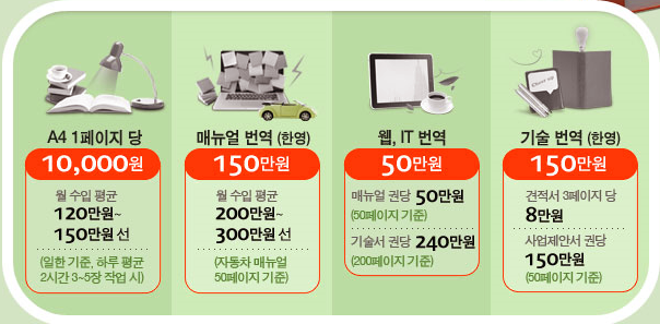 일본어번역알바 모집 개요 일본어번역알바 모집 개요