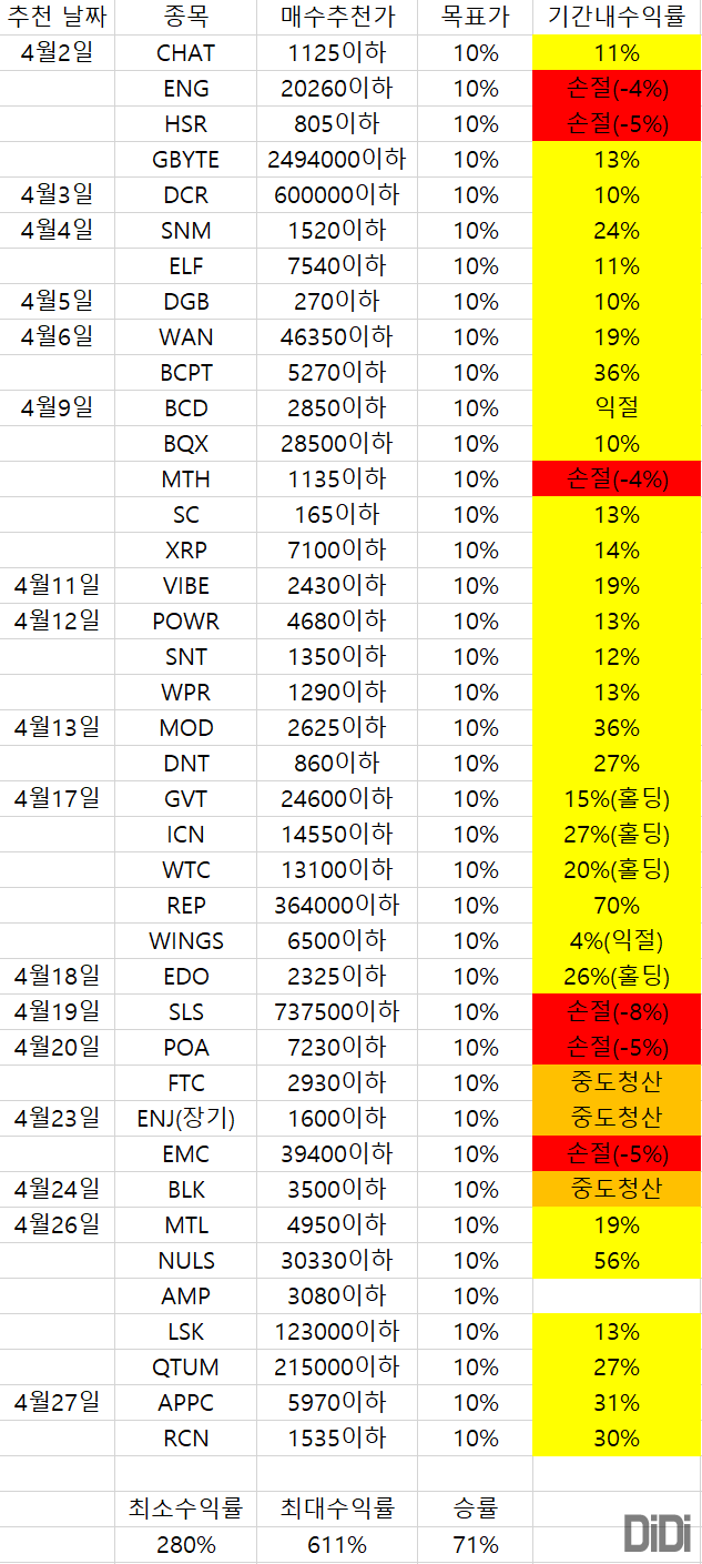 가상화폐,비트코인 투자 정보 및 리딩 / 유료방 및 무료방 추천(1)애로우 투자클럽 : 네이버 블로그