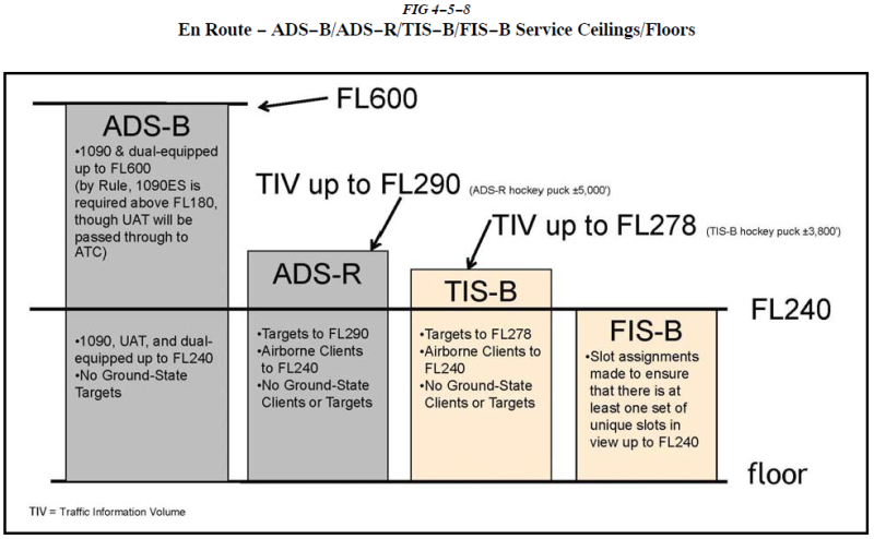 4−5−7. Automatic Dependent Surveillance−Broadcast (ADS−B) Services [AIM ...