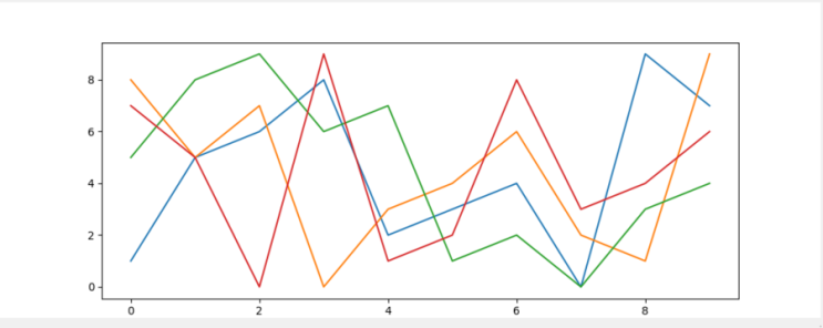  pyqt5 QThread 와 matplot 동적으로 그리기