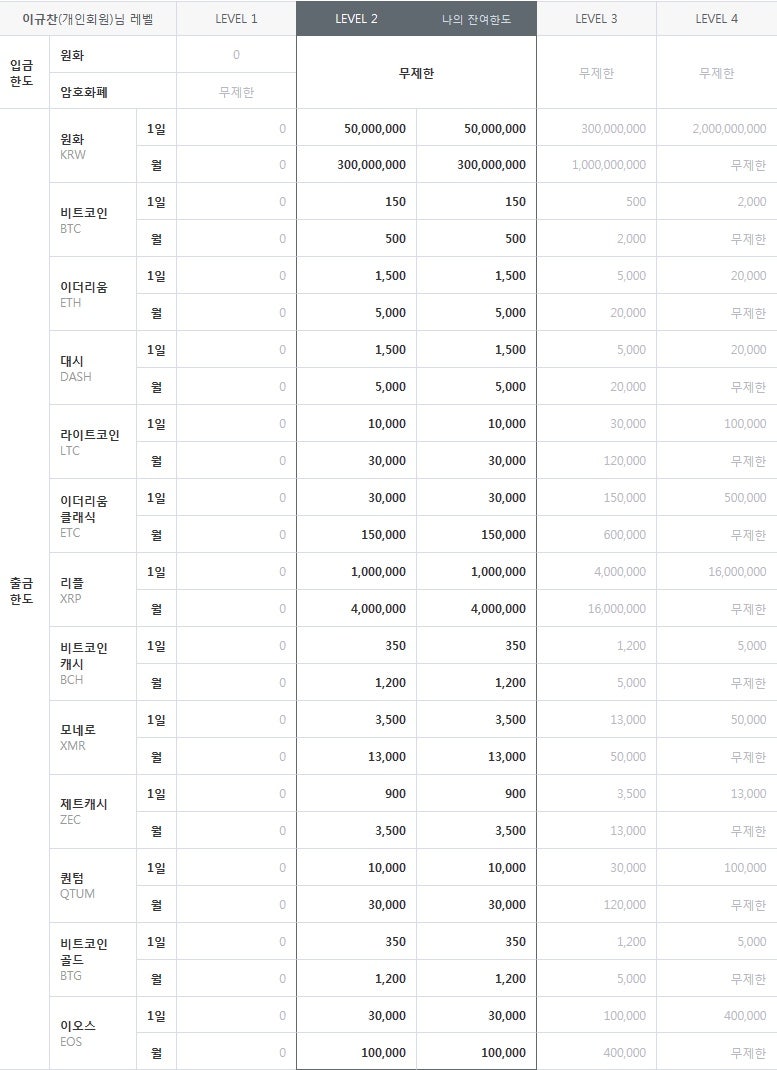빗썸 출금 방법 알아보기 : 네이버 블로그