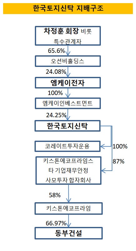 엠케이전자(주) 이미지