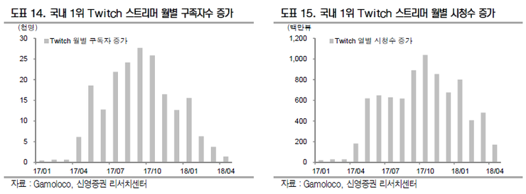  5월 3일의 기업분석 Letter - <아프리카TV>