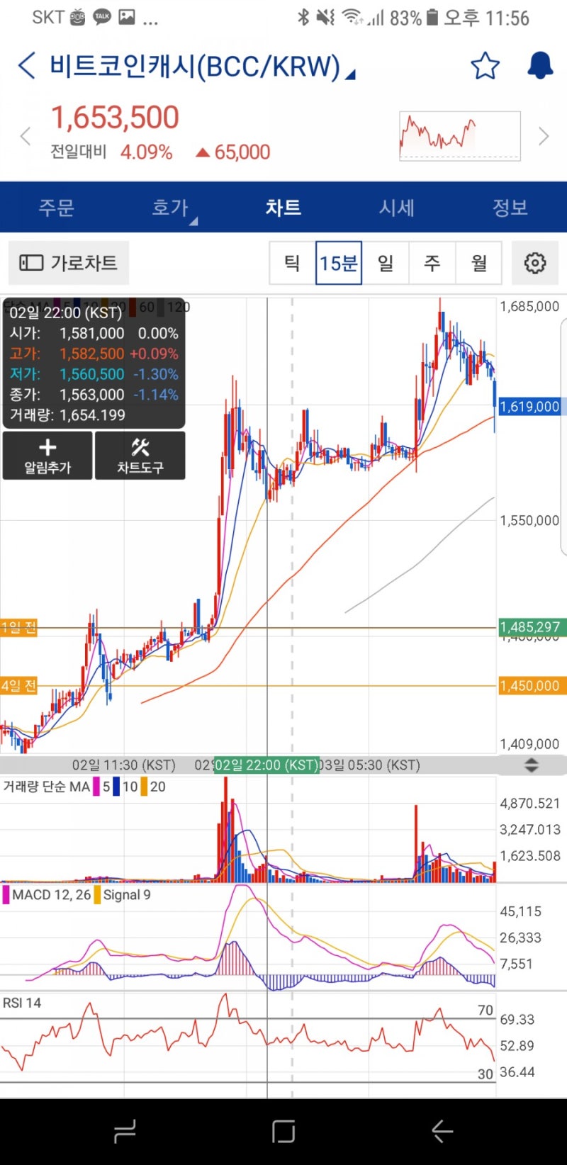 5월4일 가상화폐 근황 : 네이버 블로그