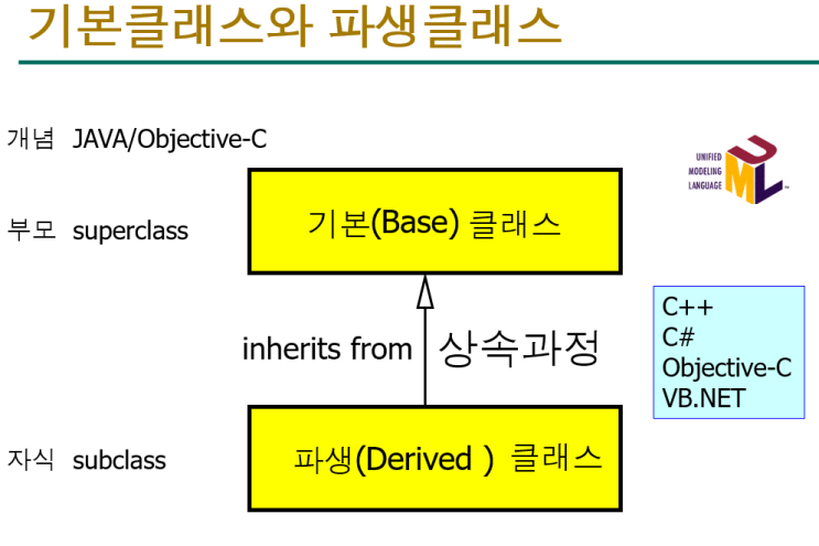  [ppt]부모와 자식 클래스
