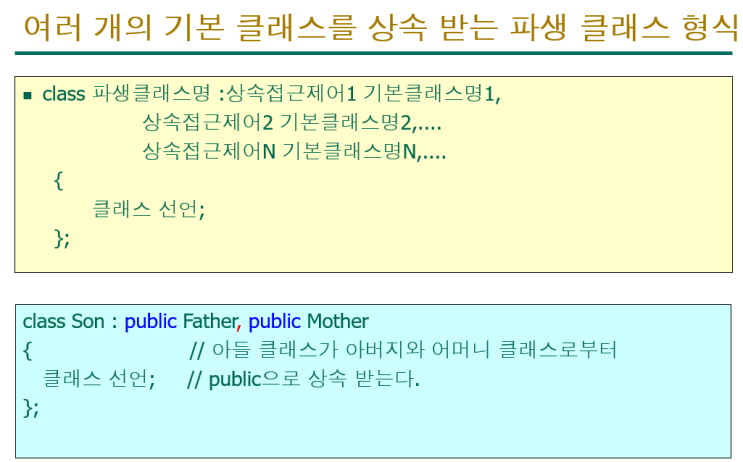  여러 개 의 기본 클래스를 상속 받는 파생 클래스 형식