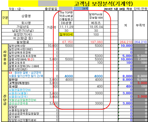 변액CI종신보험, 진짜 나쁜 보험인가? 무)The TOP 변액유니버셜CI통합종신보험(DB생명) 분석