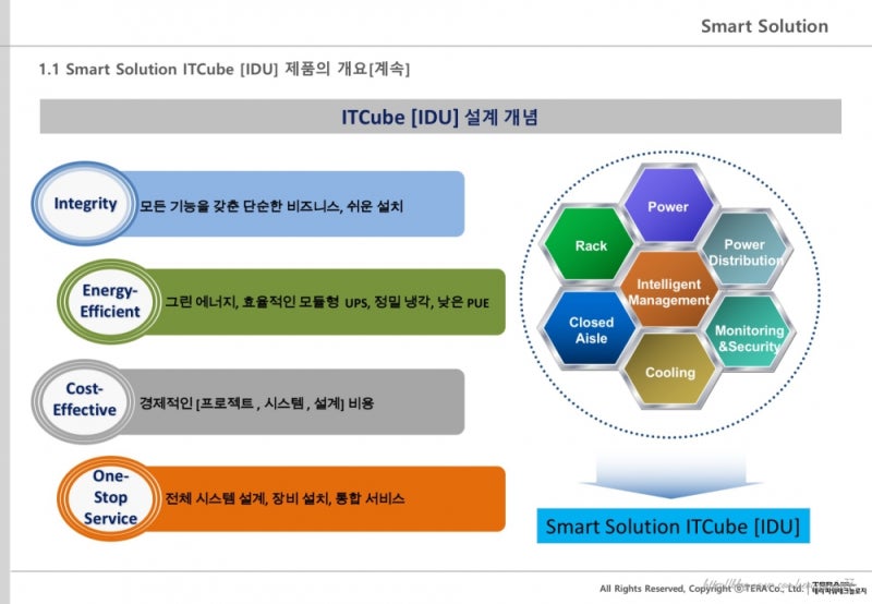 모듈형 UPS를 활용한 Data Center Integration Products, SMART SOLUTION ITCube ...