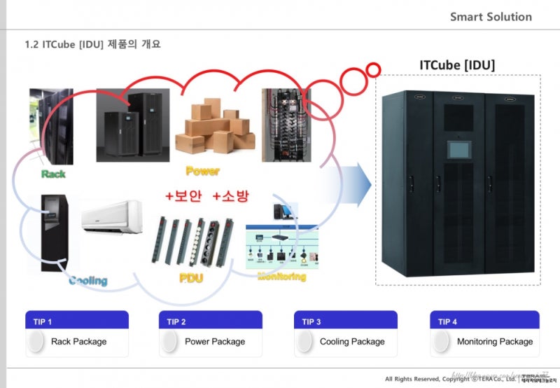 모듈형 UPS를 활용한 Data Center Integration Products, SMART SOLUTION ITCube ...