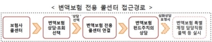 "돈만 내고 관리 안 하는 변액보험…전문가 상담 받으세요" "돈만 내고 관리 안 하는 변액보험…전문가 상담 받으세요"