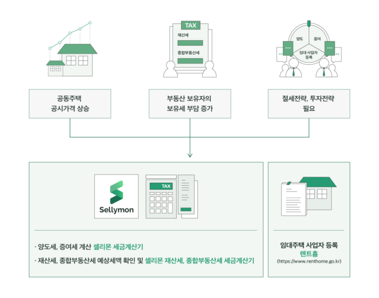  재산세, 종합부동산세 이것만은 알아두자!