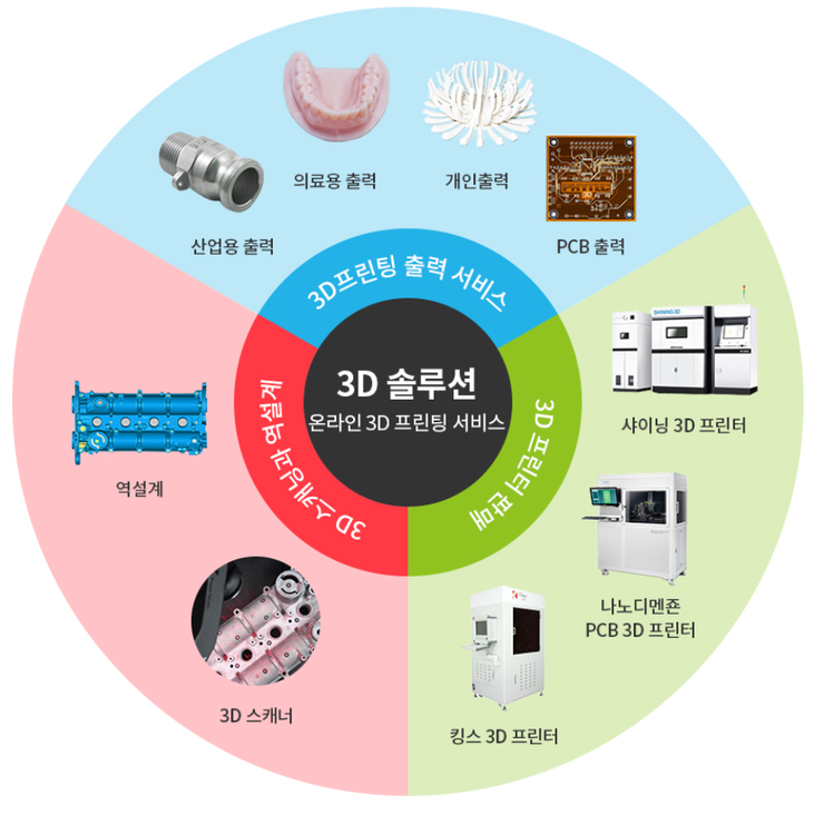 3D프린팅으로 유물 제작 '고려 금속활자 3D프린팅 기술로 재현'