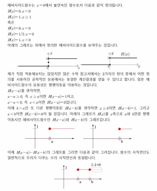  헤비사이드함수(Heaviside Function)