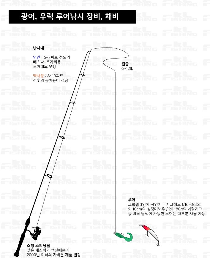 광어낚시 다운샷 채비,방법 : 네이버 블로그 광어낚시 다운샷 채비,방법 : 네이버 블로그