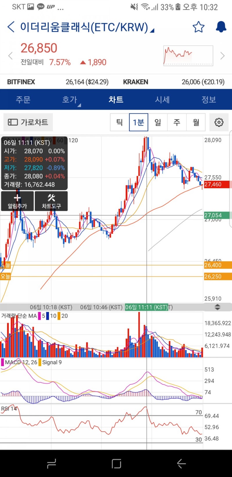 5월6일 가상화폐 근황 : 네이버 블로그