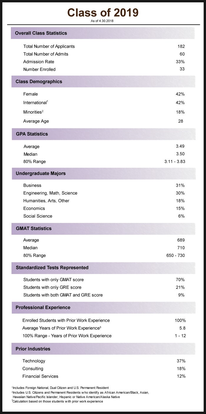 nyu-stern-tech-mba-1-mba-tech-mba-class