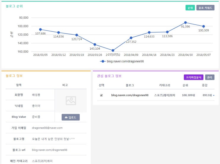 블로그 순위 확인~10만등 ㅠㅠ