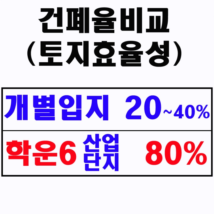 김포산업단지 5월분양정보
