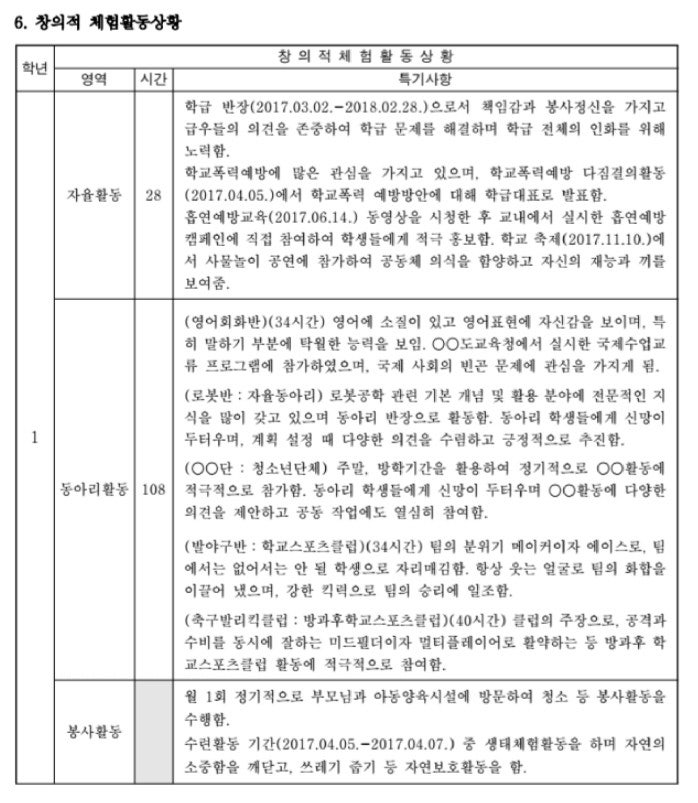 2018년 청소년지도사가 알아야 할 초/중/고 학교생활기록부 기재 요령 안내 : 네이버 블로그 2018년 청소년지도사가 알아야 할 초/중/고 학교생활기록부 기재 요령 안내 : 네이버 블로그