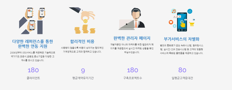  050 안심번호 업종별 사용 현황 안내