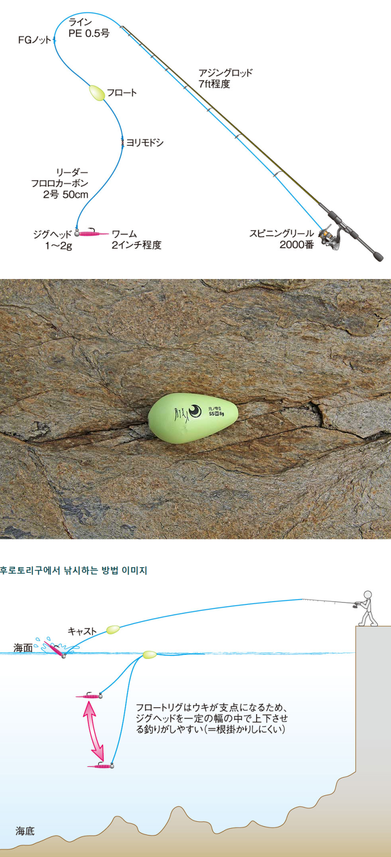 여수 볼락 나를 위한 메모 네이버 블로그 여수 볼락 나를 위한 메모 네이버 블로그