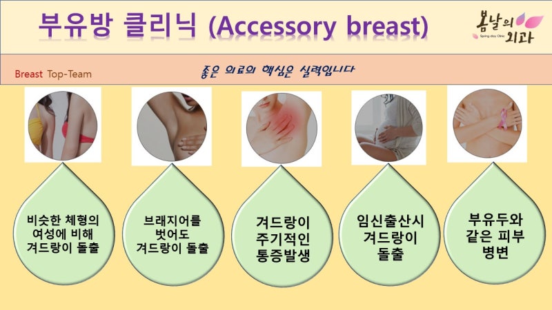 부유방제거비용, 그보다 중요한 건