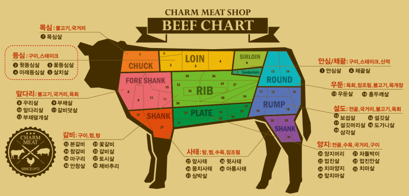 beef_chart_loin.png?type=w800