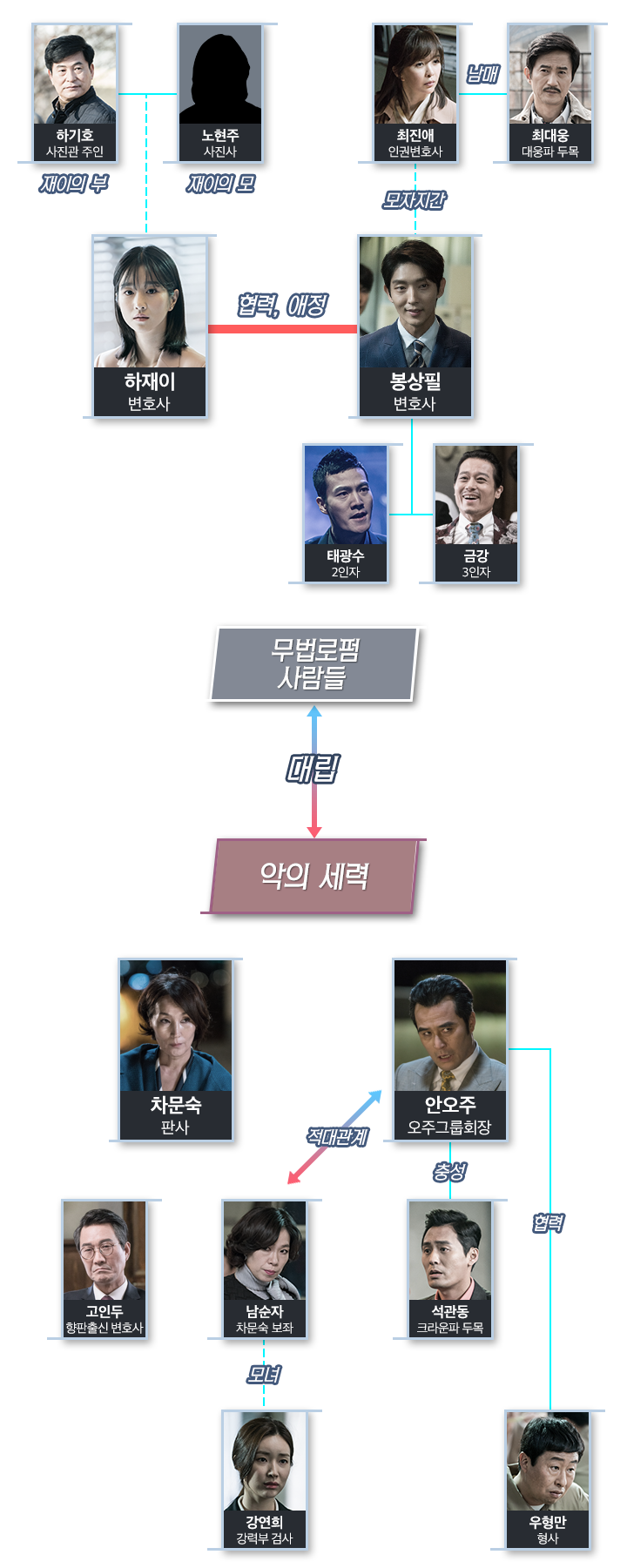 무법변호사 등장인물관계도 & 줄거리 : 이준기 서예지 이혜영 최민수