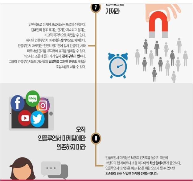  [인플루언서 마케팅 인사이트] 빠듯한 예산…인플루언서 마케팅 효과적으로 집행하는 방법
