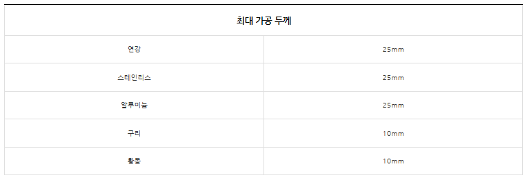 대성레이저센터 Faq (레이저가공의 모든 것 대성레이저센터) : 네이버 블로그