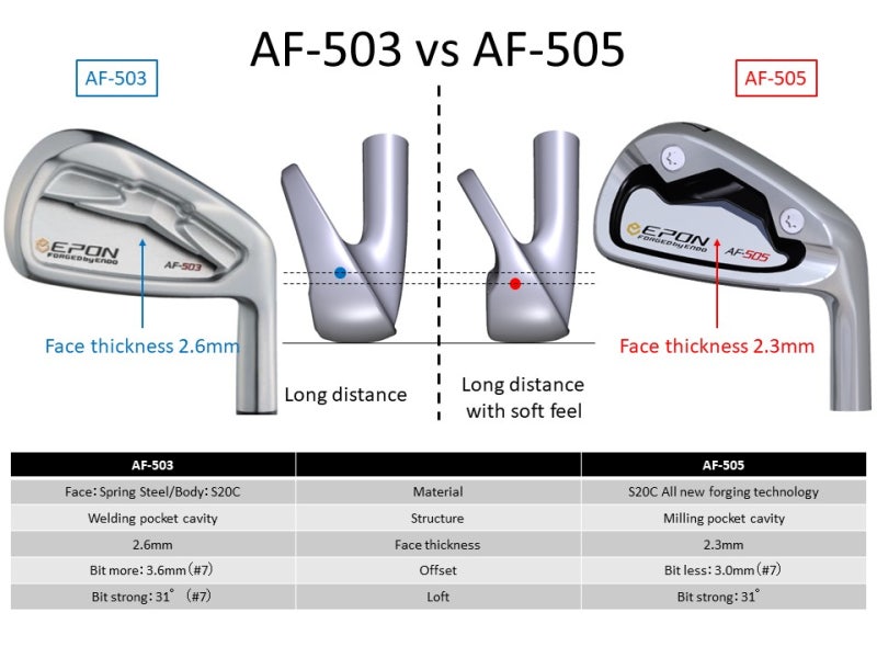 EPON AF-505 アイアンセット BASILEUS/S100シャフト（Epon Af