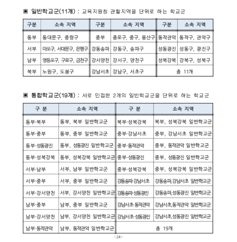 서울 고등학교 배정 방법과 기준 : 네이버 블로그