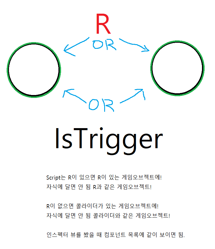  유니티 트리거 충돌 감지 팁(Rigidbody, Collider, IsTrigger)