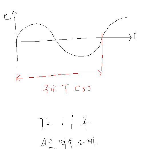 회로이론 10. 교류 정현파(회전속도, 각속도와 주파수, 정현파 기본, 위상차 기본) : 네이버 블로그