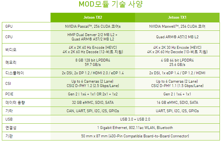  NVIDIA Jetson TX2 ROS 설치
