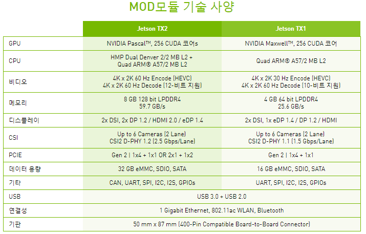 NVIDIA Jetson TX2 ROS 설치