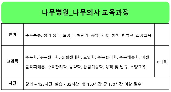 나무병원 내 기술자 나무의사와 수목치료기술자 체크 : 네이버 블로그 나무병원 내 기술자 나무의사와 수목치료기술자 체크 : 네이버 블로그