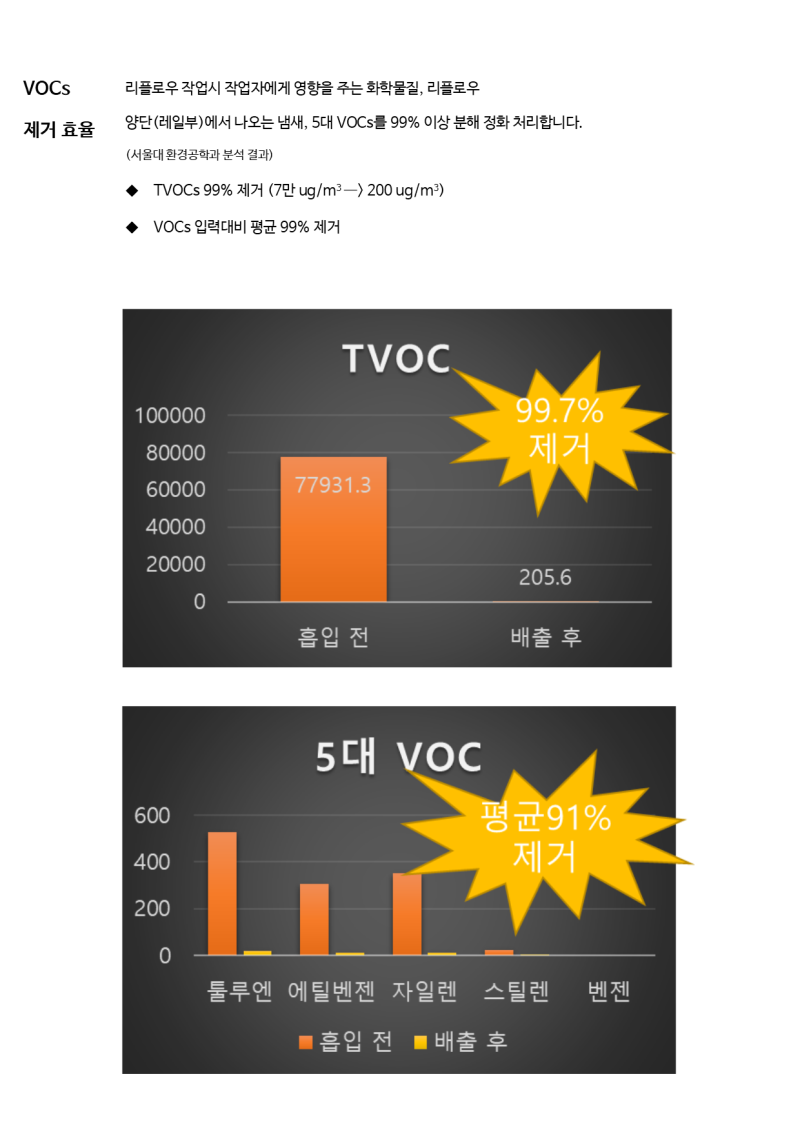 플럭스 집진 및 유해가스 제거 시스템[애리프] : 네이버 블로그